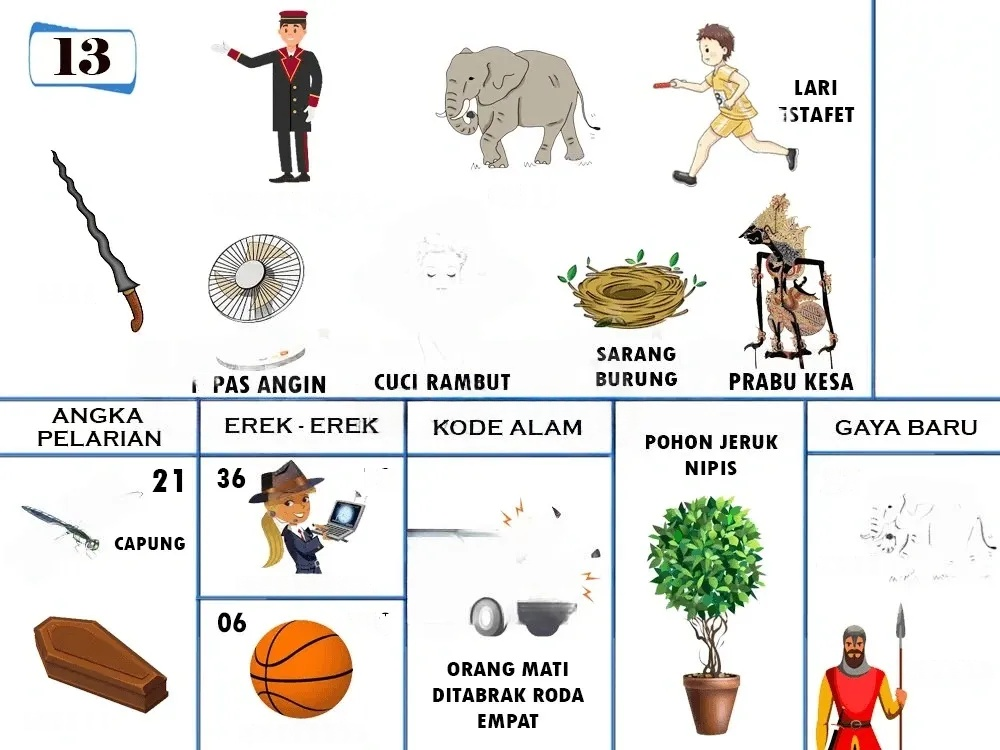 buku mimpi erek erek togel 13