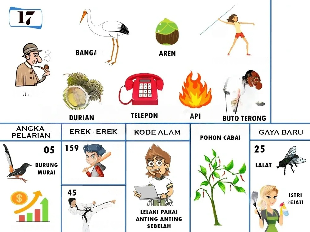 buku mimpi erek erek togel 17