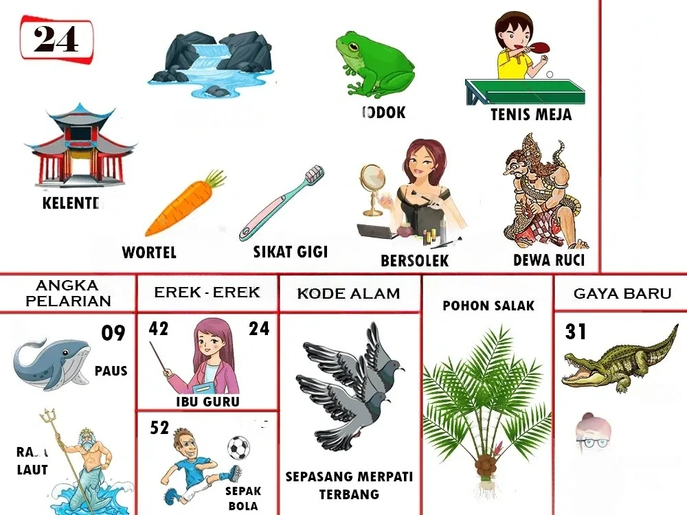 buku mimpi erek erek togel 24
