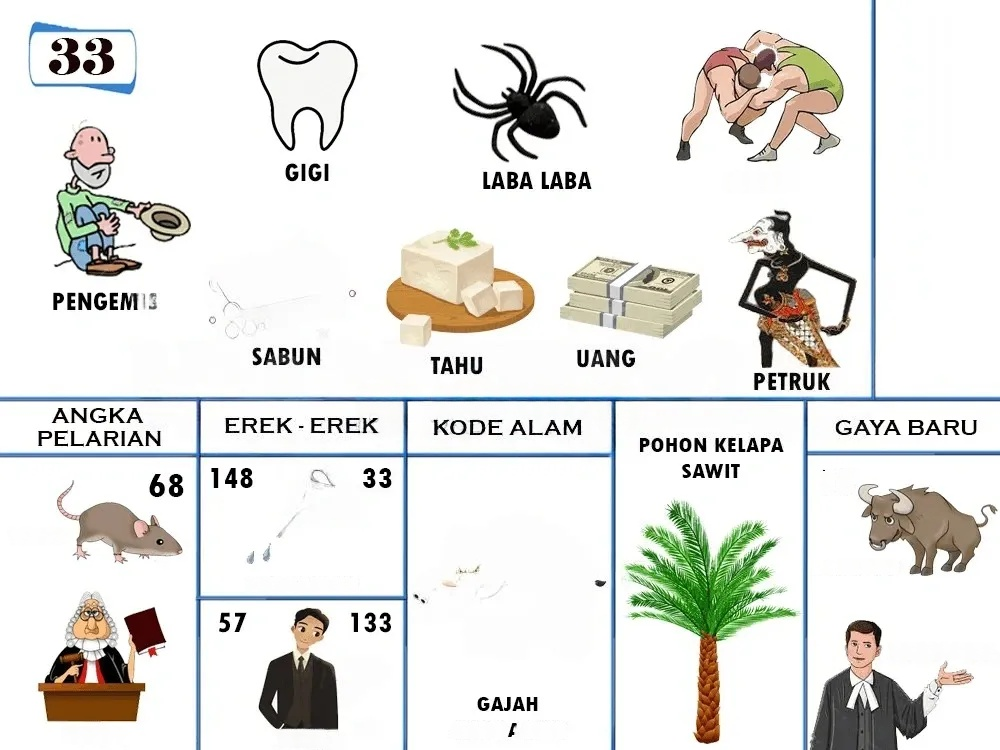 buku mimpi erek erek togel 33