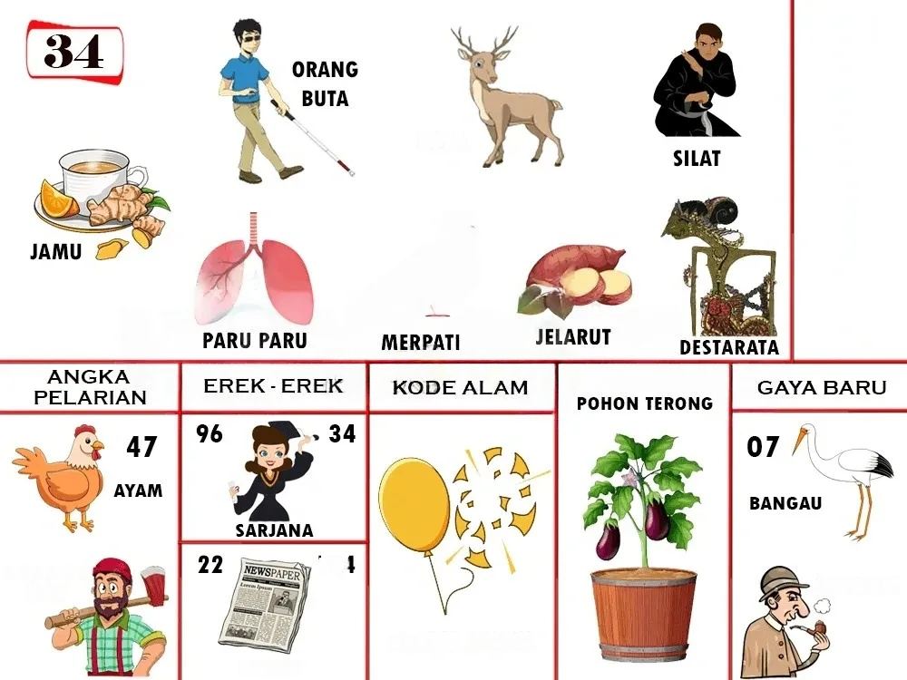 buku mimpi erek erek togel 34
