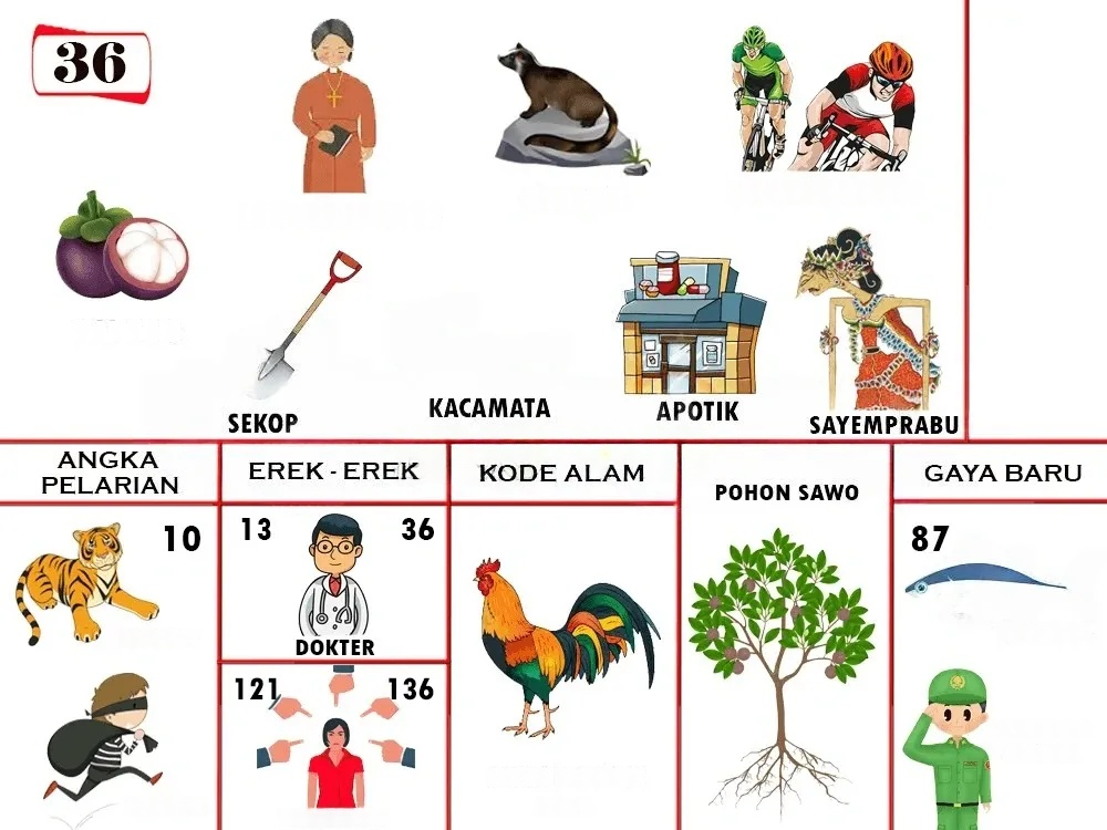 buku mimpi erek erek togel 36