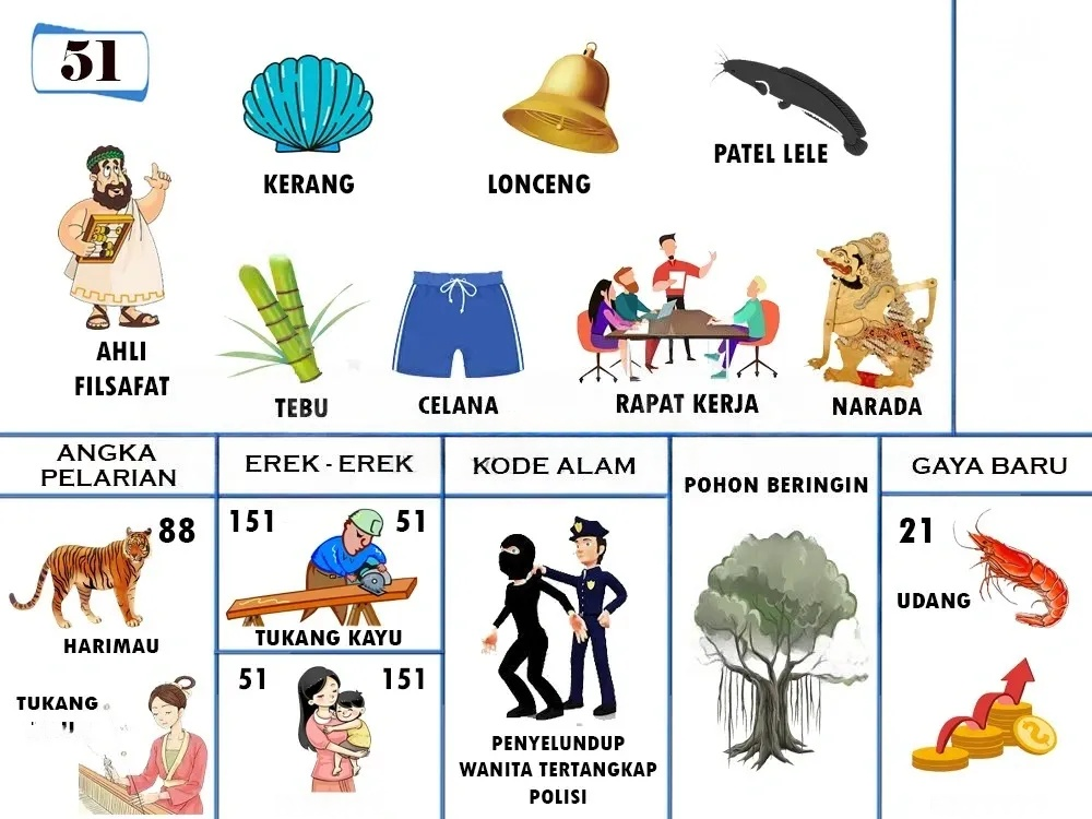 buku mimpi erek erek togel 51