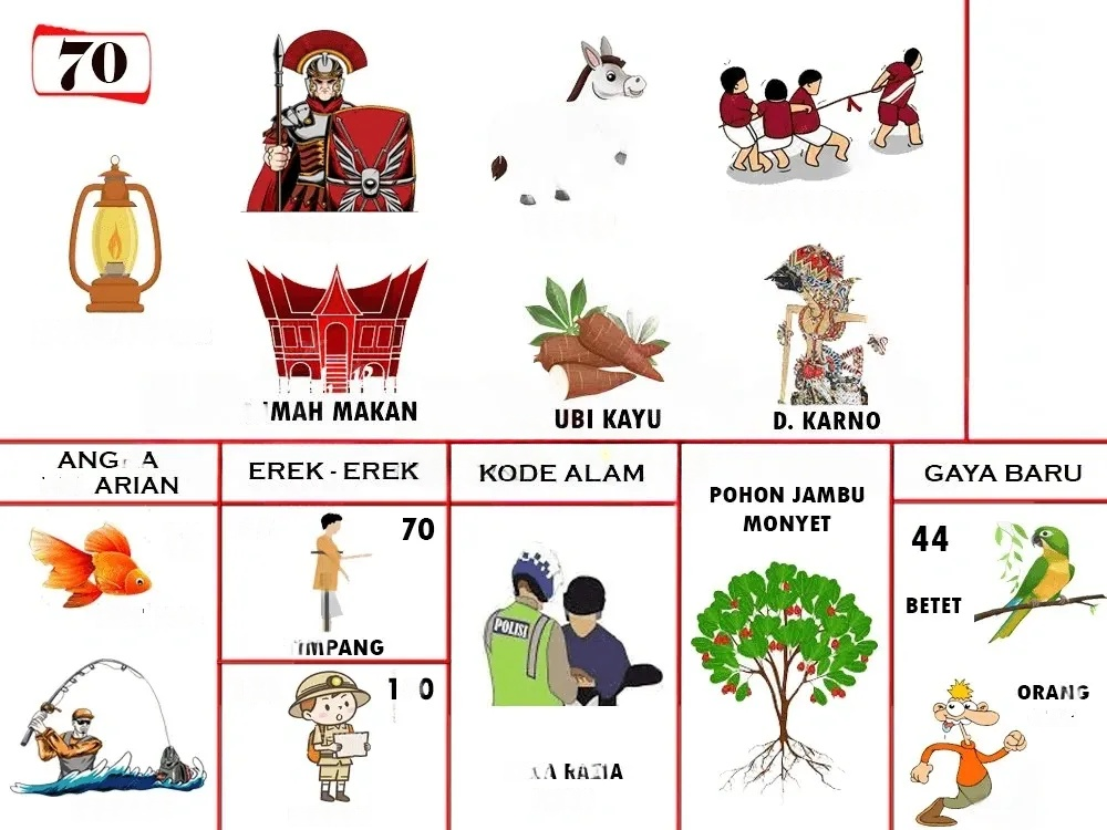 buku mimpi erek erek togel 70