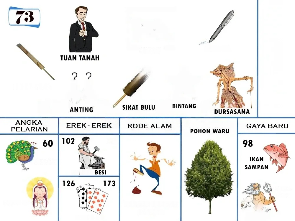 buku mimpi erek erek togel 73