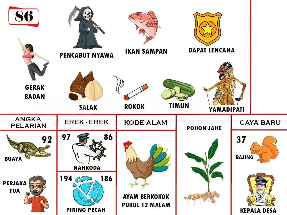 buku mimpi erek erek togel 86