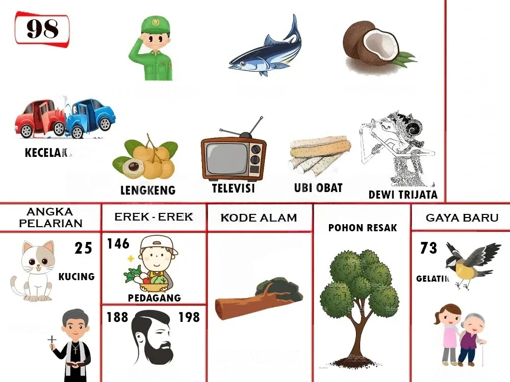 buku mimpi erek erek togel 98